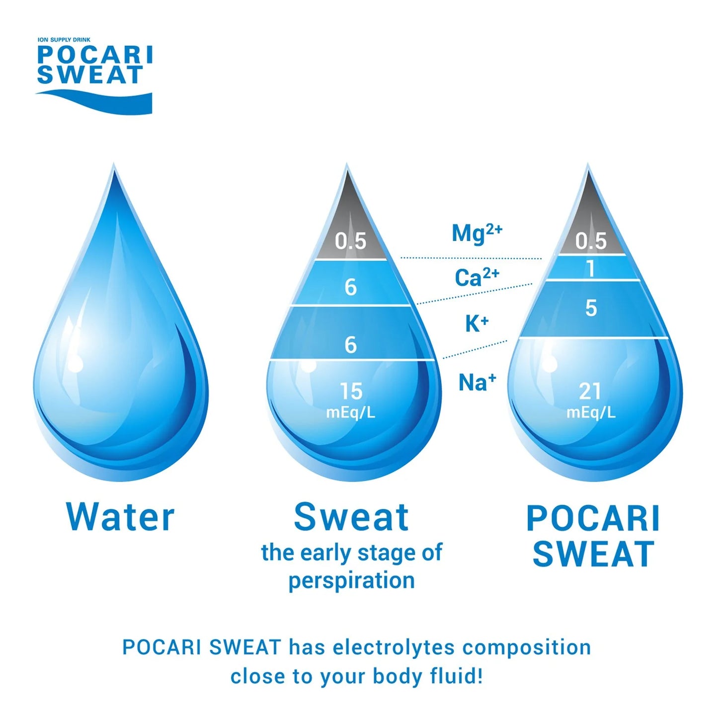 Pocari Sweat 500ml